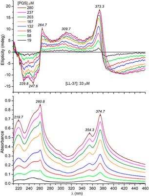 Quorum Sensing Pseudomonas Quinolone Signal Forms Chiral Supramolecular Assemblies With the Host Defense Peptide LL-37